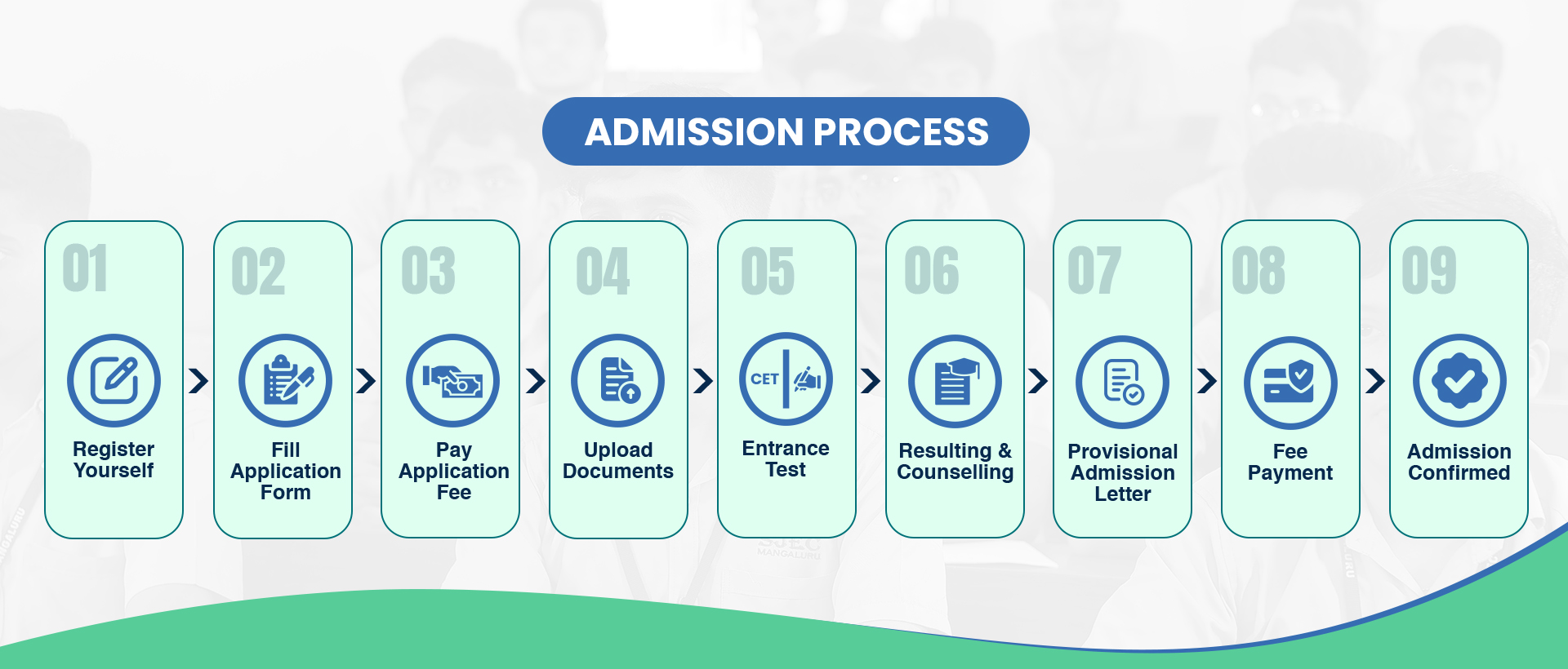 Admission Process